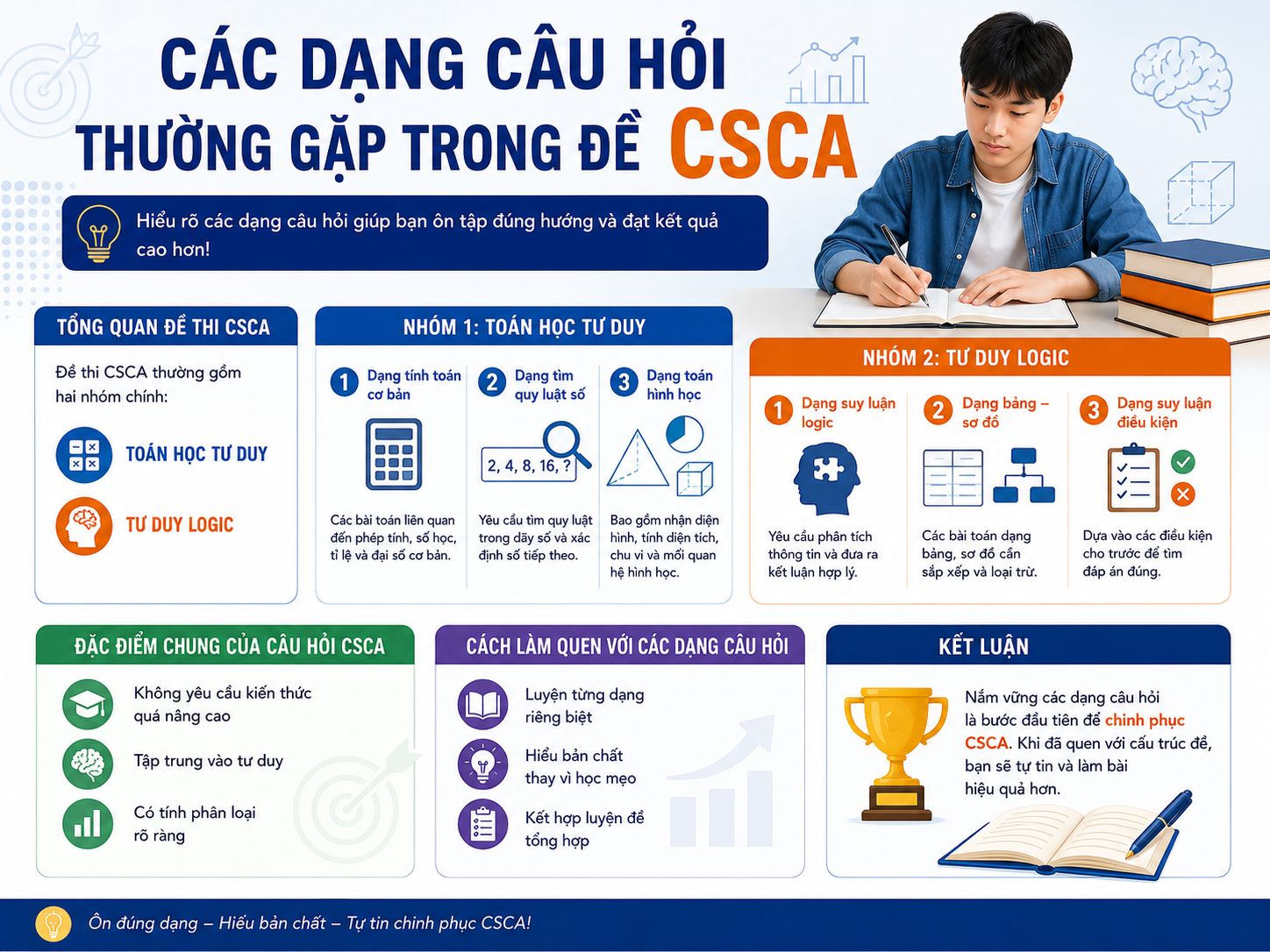 Các dạng câu hỏi thường gặp trong đề CSCA