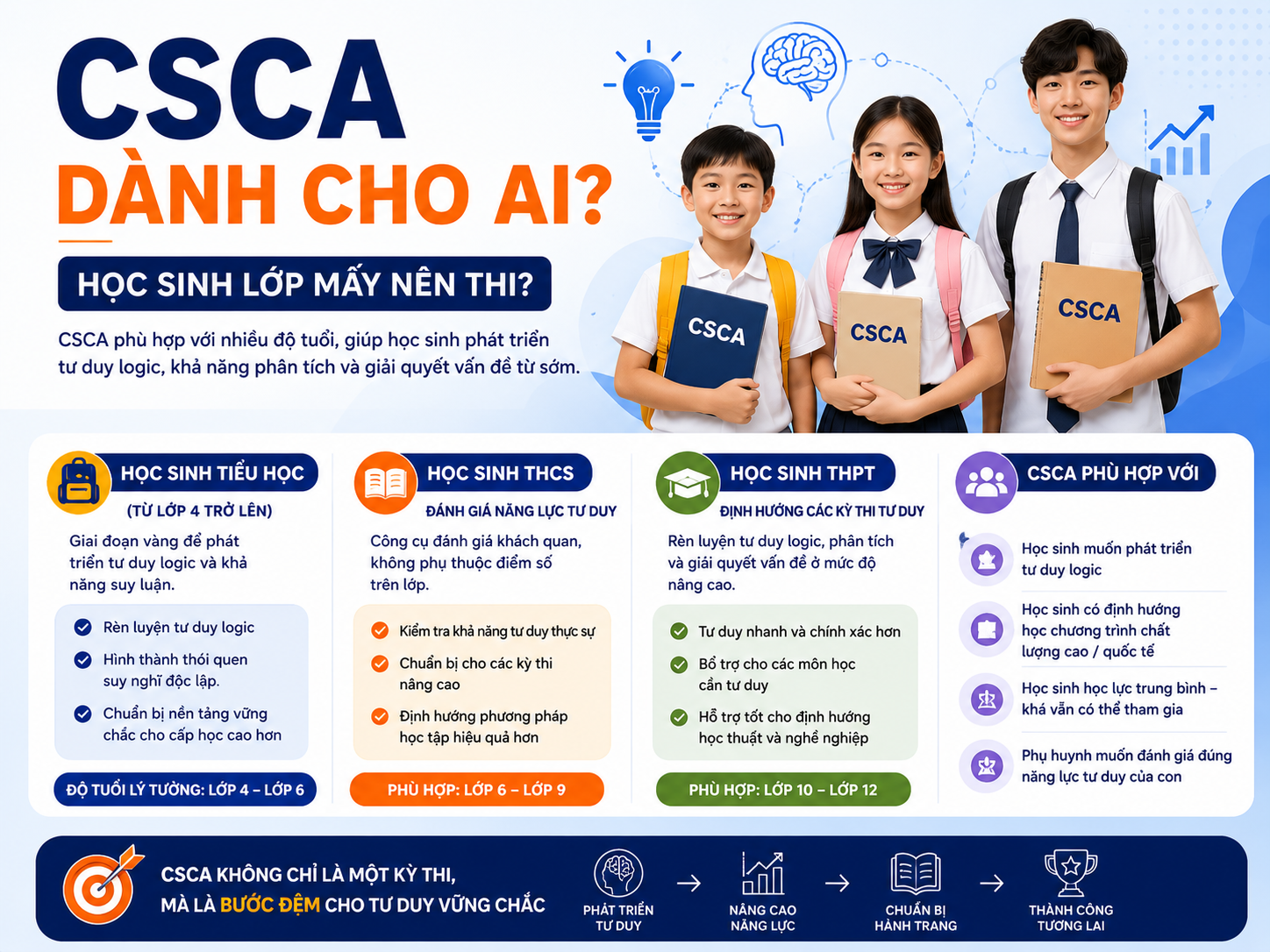 CSCA dành cho ai? Học sinh lớp mấy nên thi?