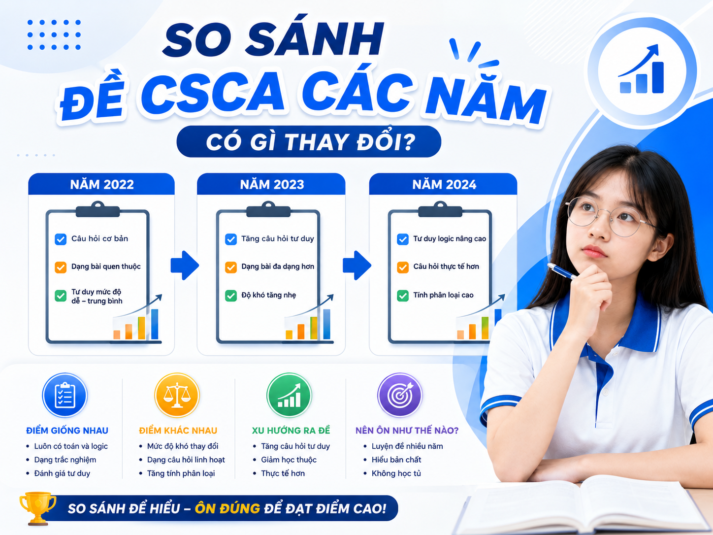 So sánh đề CSCA các năm