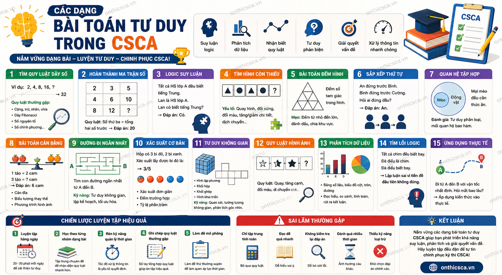 Các dạng bài toán tư duy trong CSCA