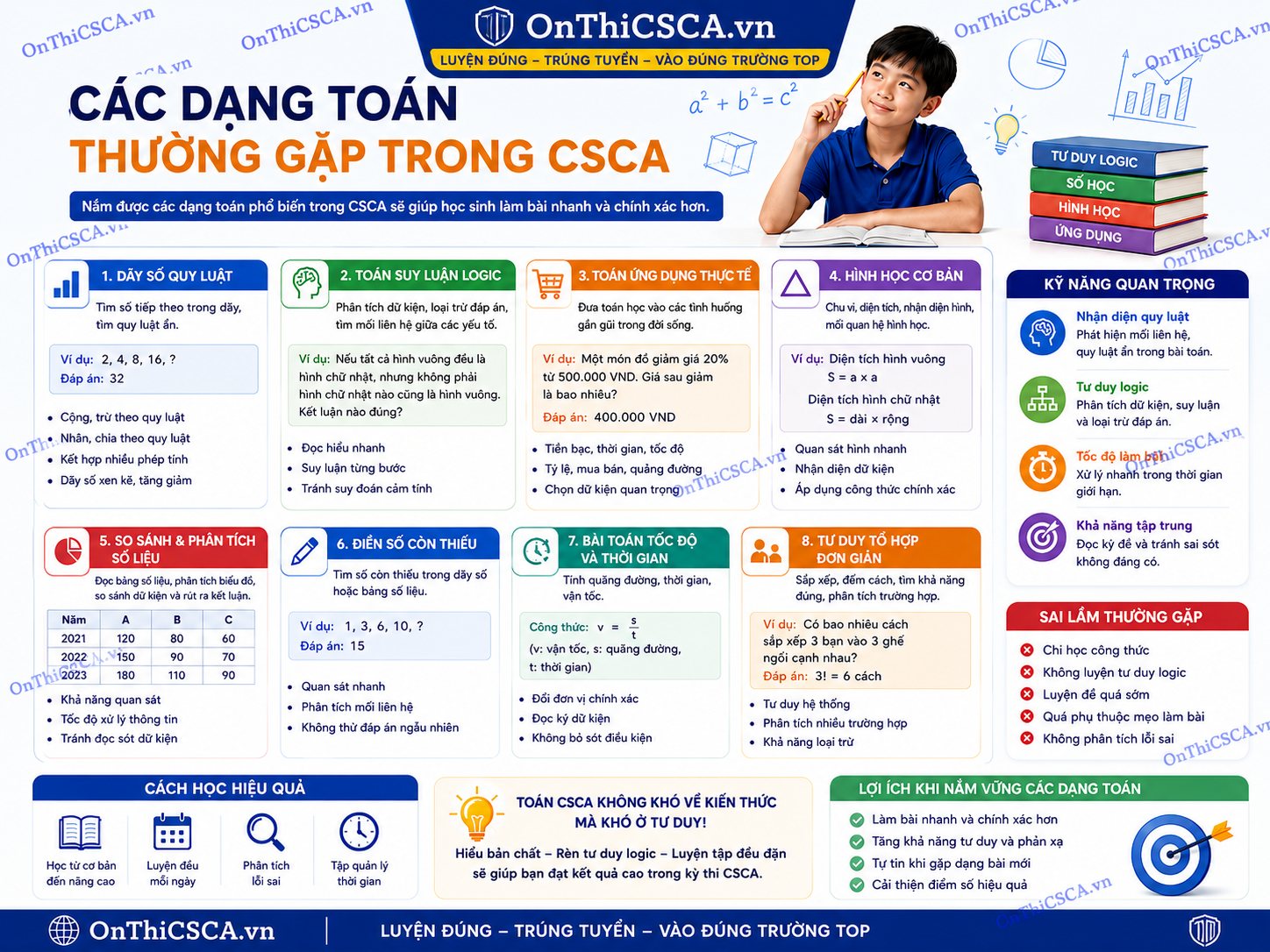 Các dạng toán thường gặp trong CSCA