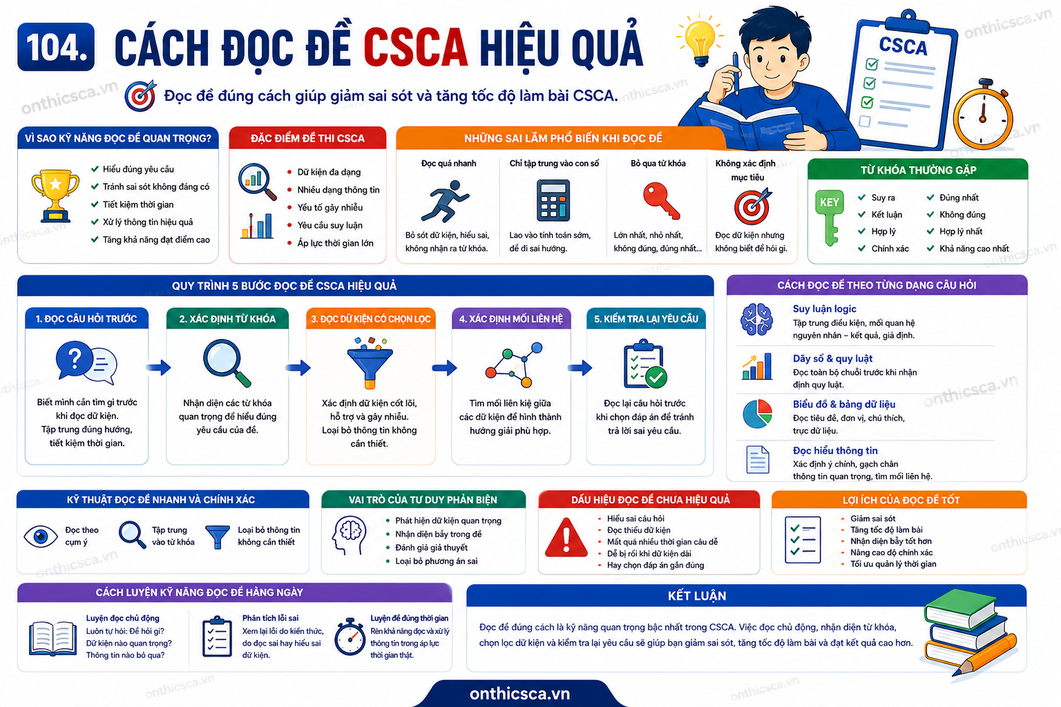 Cách đọc đề CSCA hiệu quả