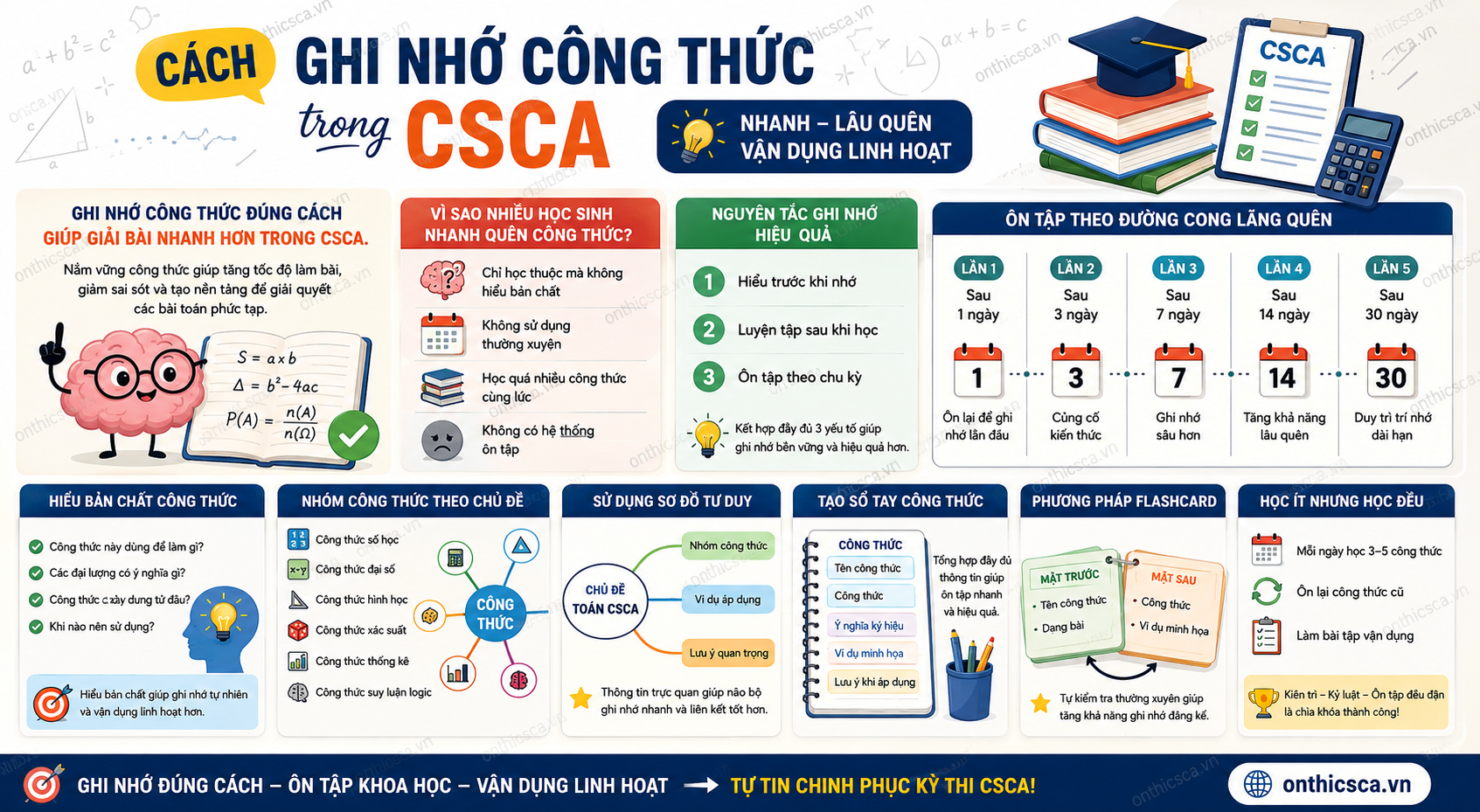 Cách ghi nhớ công thức trong CSCA