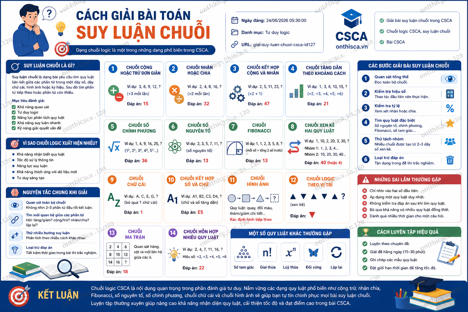 Cách giải bài toán suy luận chuỗ
