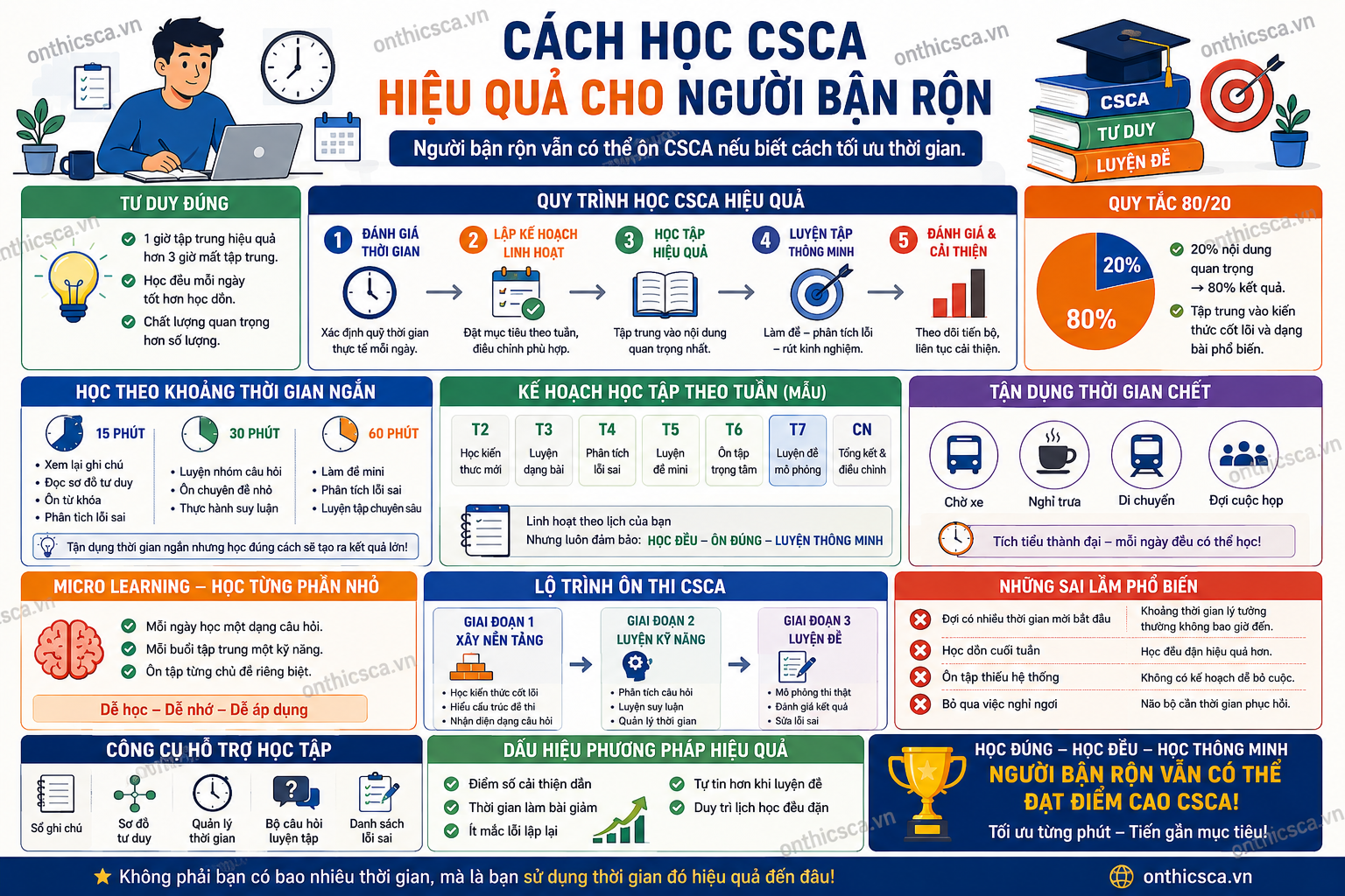 Cách học CSCA hiệu quả cho người bận rộn