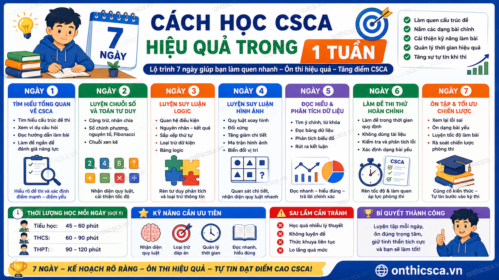 Cách học CSCA hiệu quả trong 1 tuần