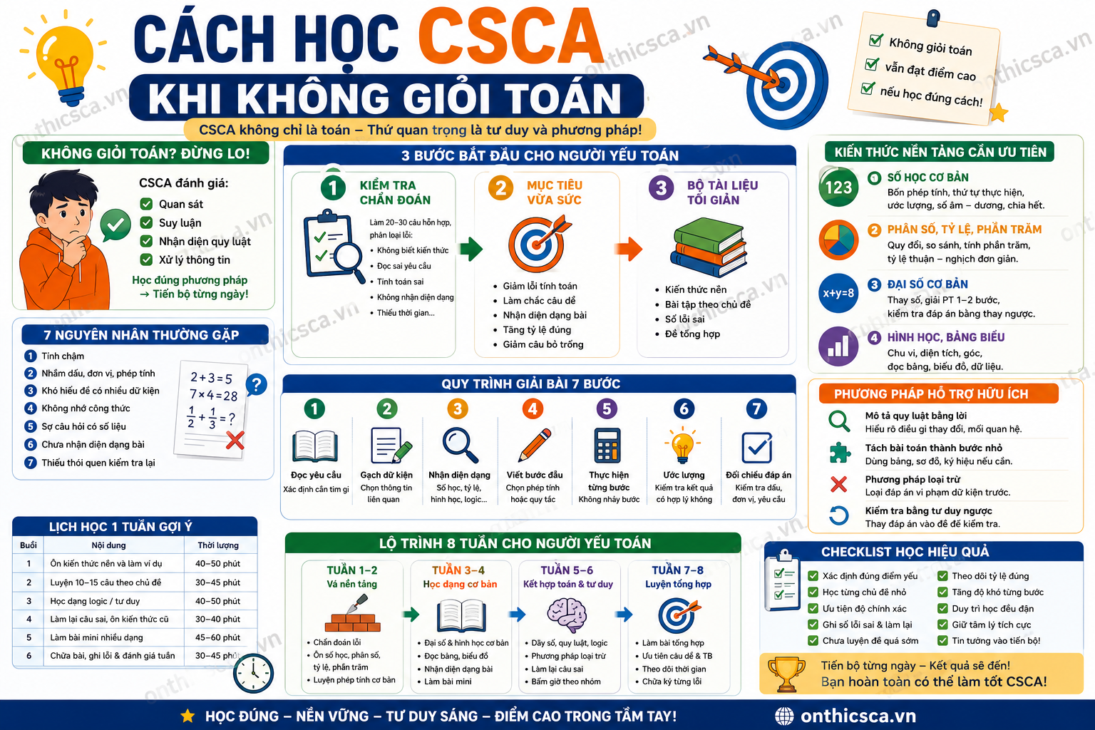 Cách học CSCA khi không giỏi Toán