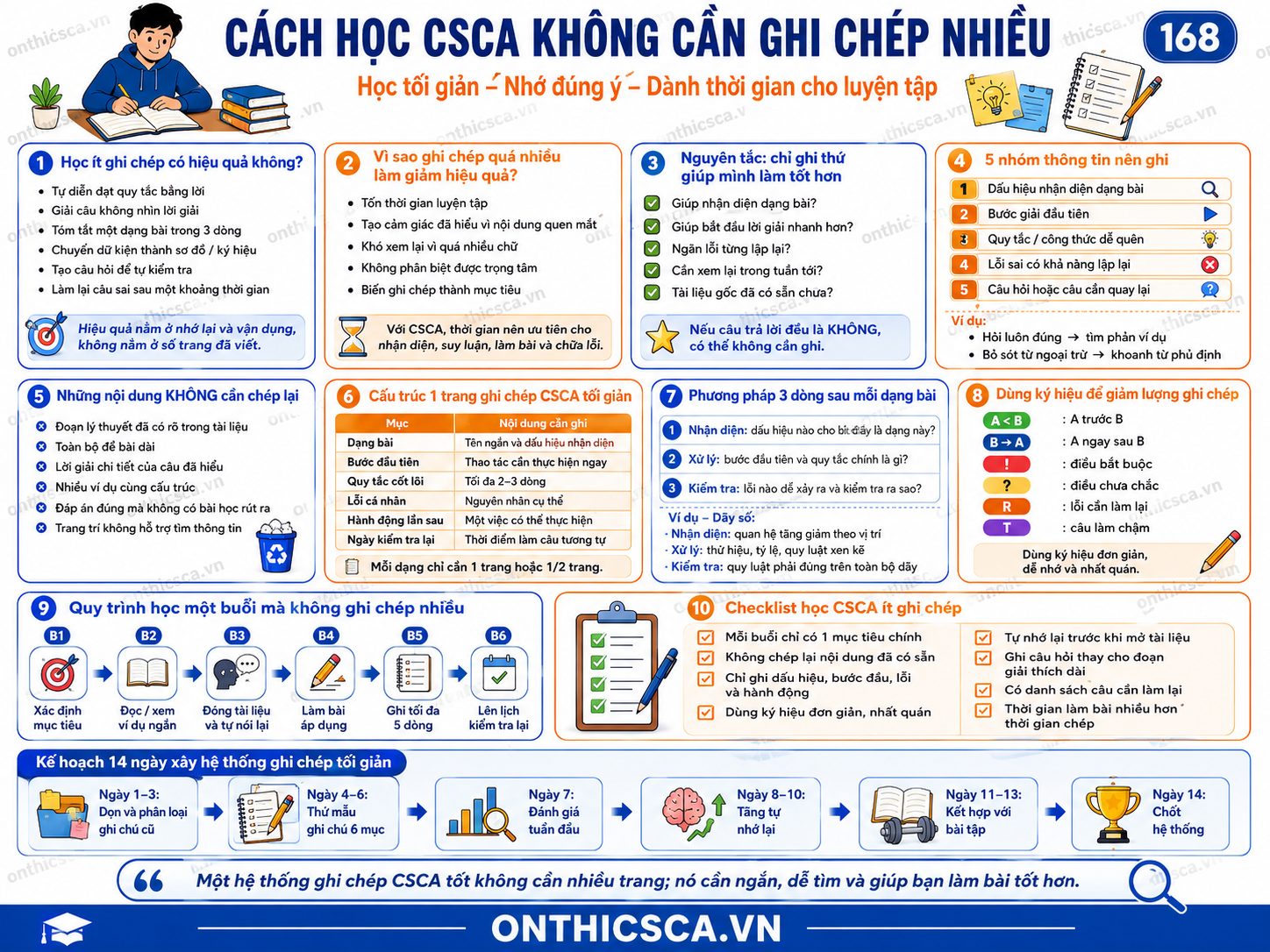 Cách học CSCA không cần ghi chép nhiều