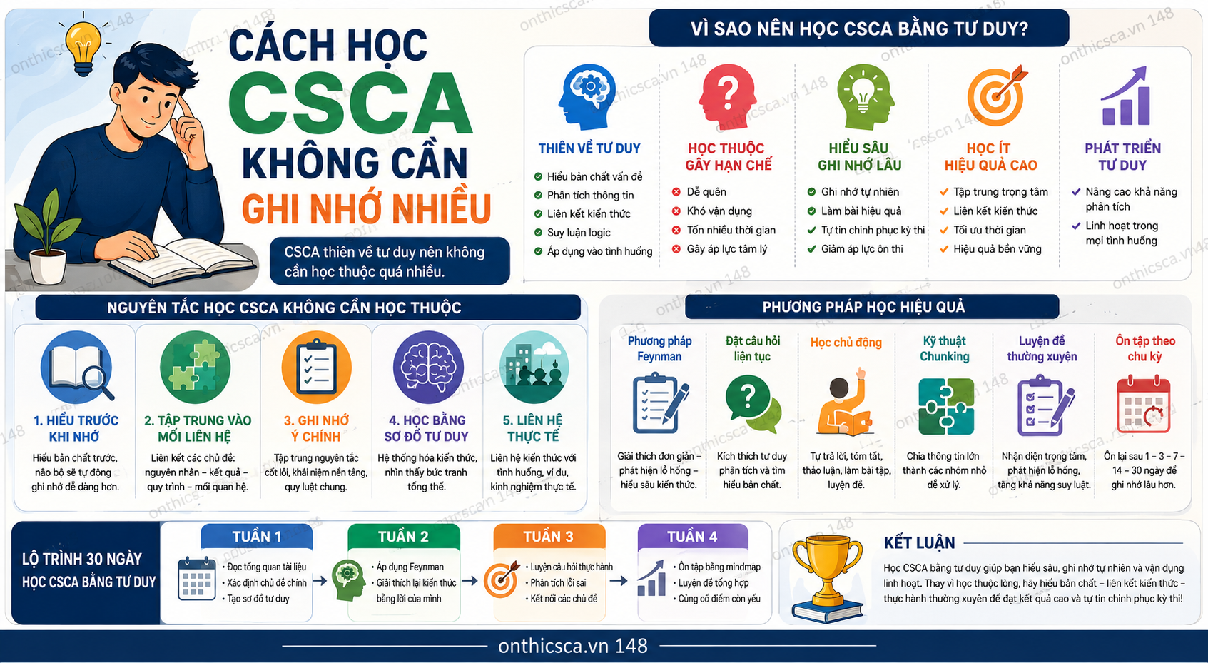 Cách học CSCA không cần ghi nhớ nhiều