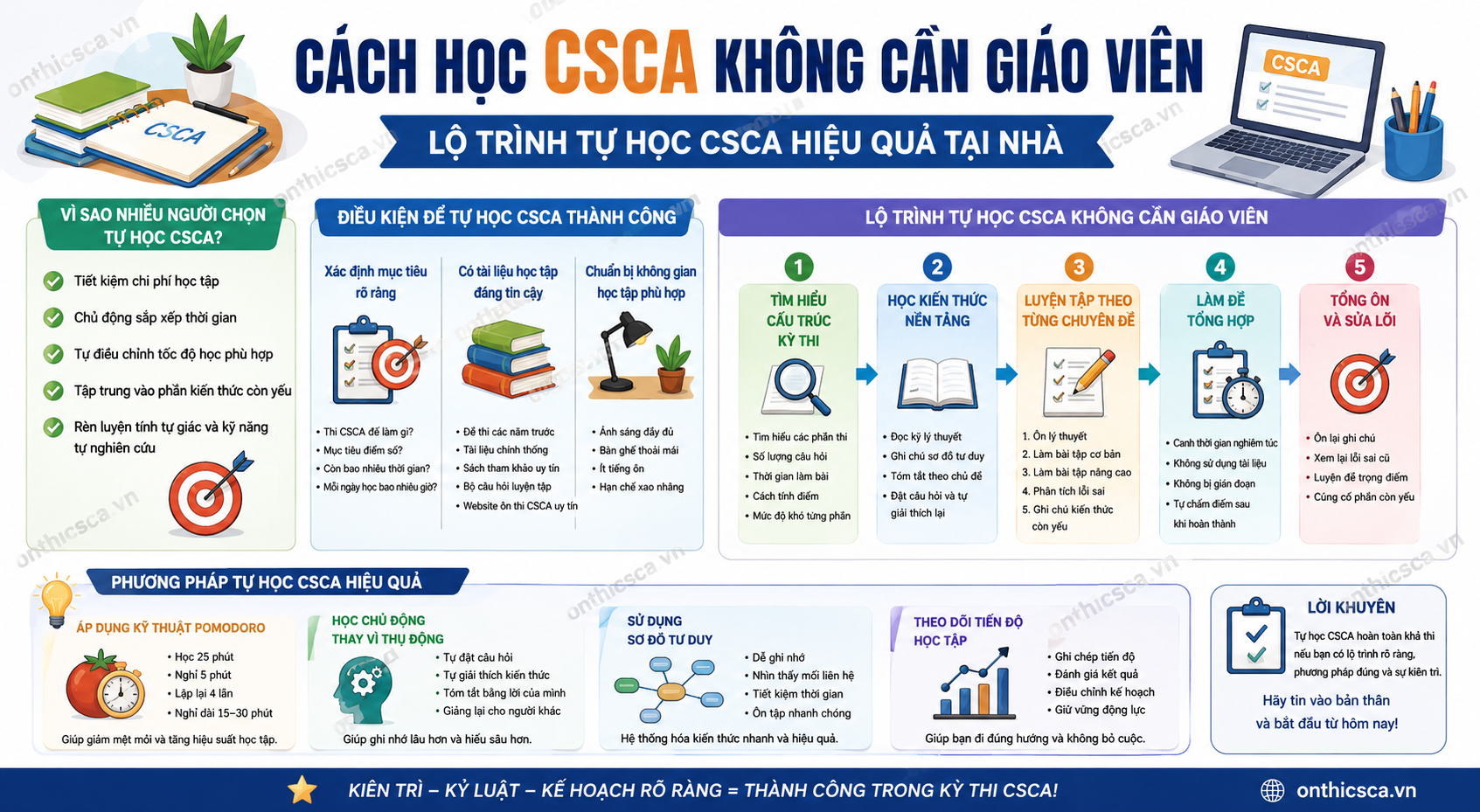 Cách Học CSCA Không Cần Giáo Viên – Lộ Trình Tự Học CSCA Hiệu Quả Tại Nhà