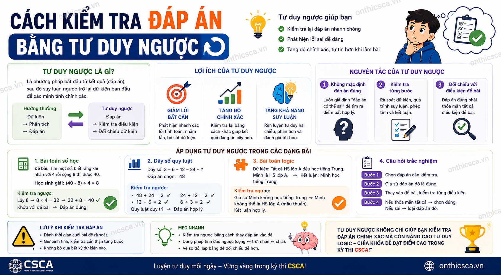 Cách kiểm tra đáp án bằng tư duy ngược