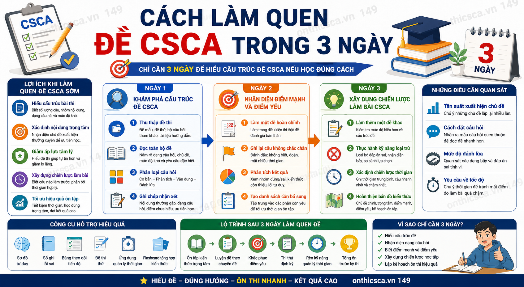 Cách làm quen đề CSCA trong 3 ngày
