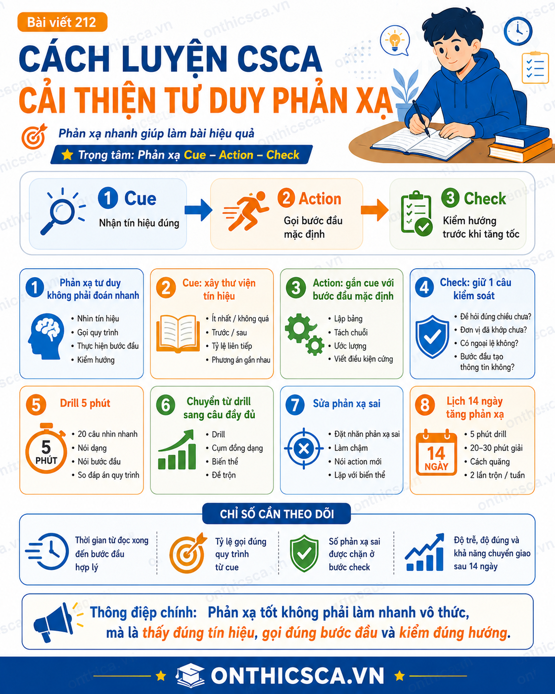 Cách luyện CSCA cải thiện tư duy phản xạ