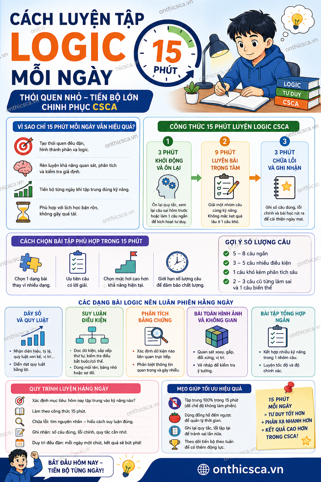 Cách luyện tập Logic mỗi ngày 15 phút