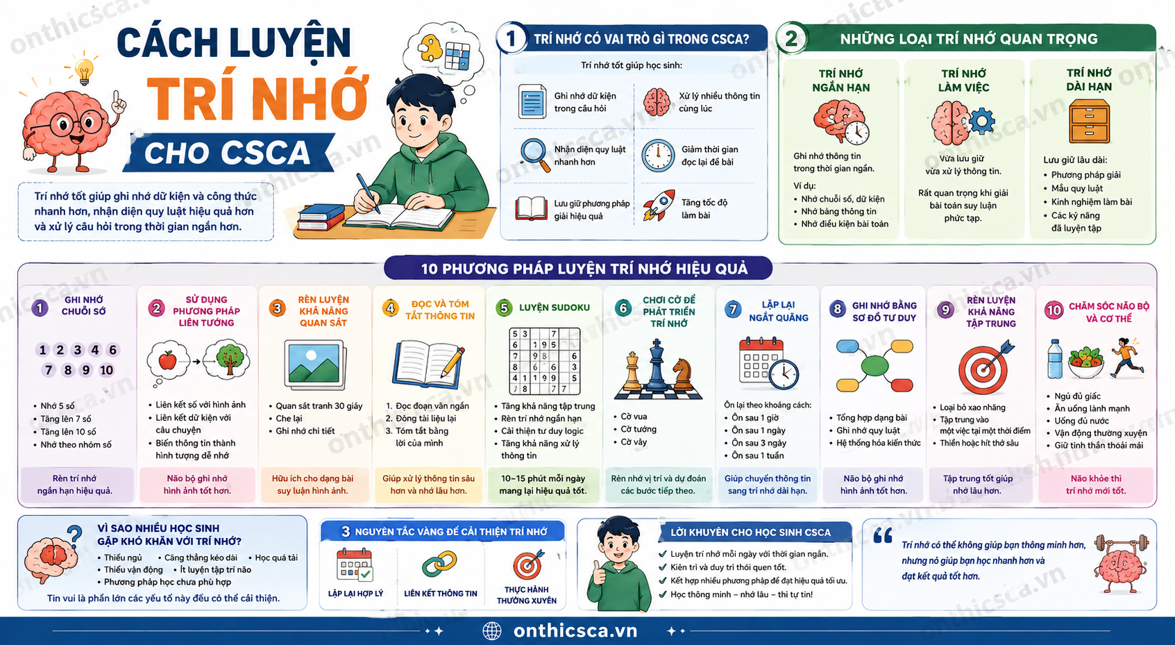 Cách luyện trí nhớ cho CSCA