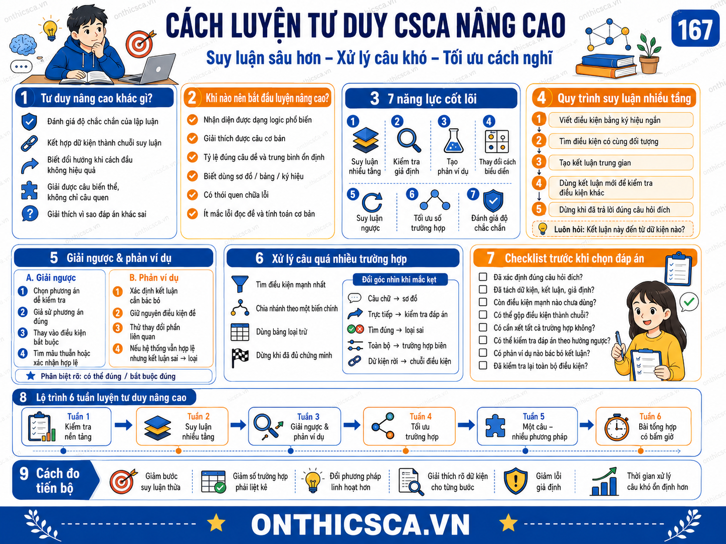 Cách luyện tư duy CSCA nâng cao