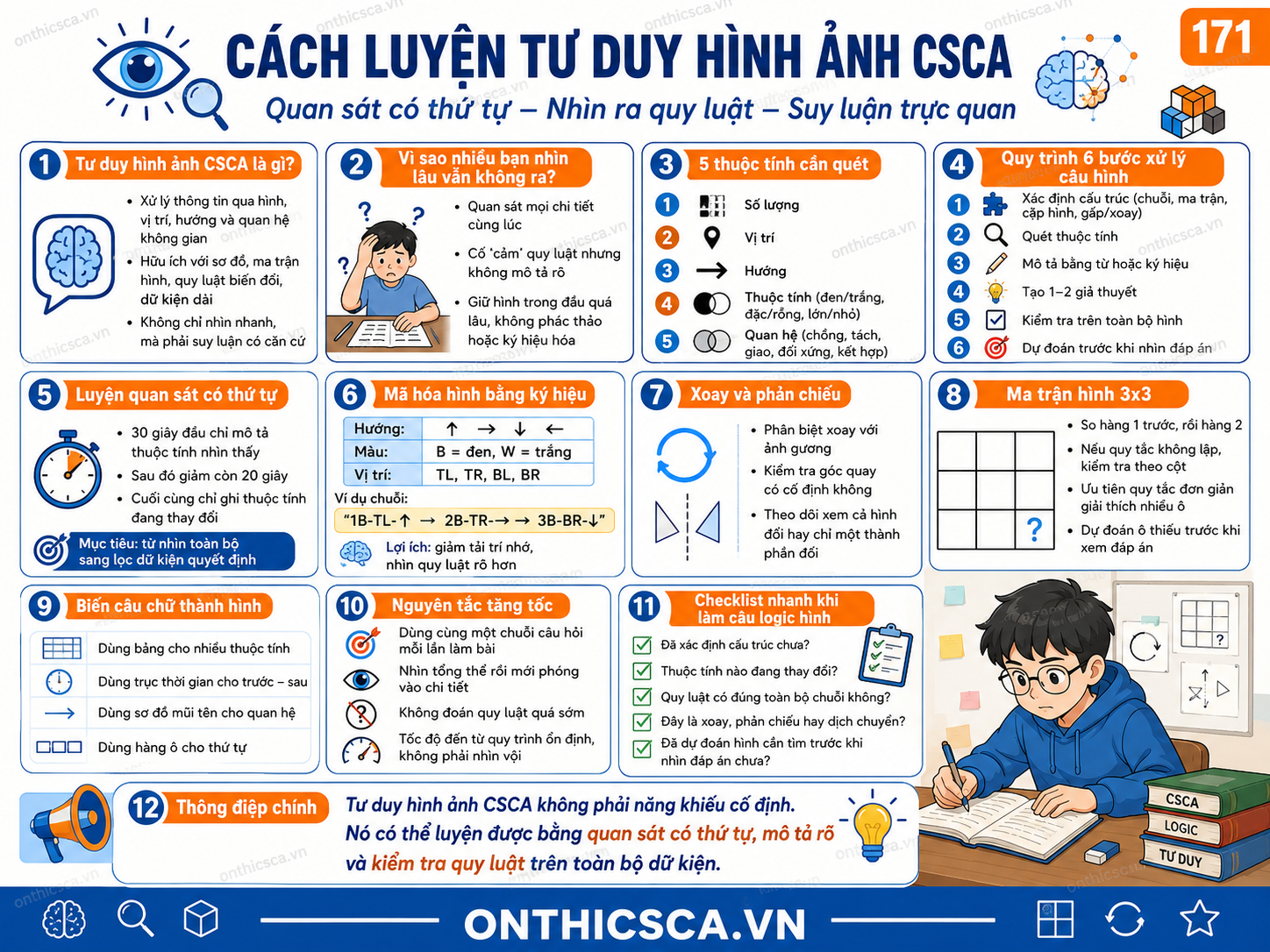Cách luyện tư duy hình ảnh CSCA