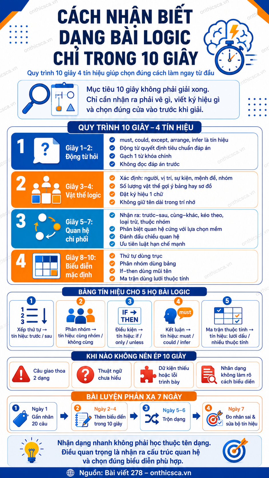 Cách nhận biết dạng bài logic chỉ trong 10 giây