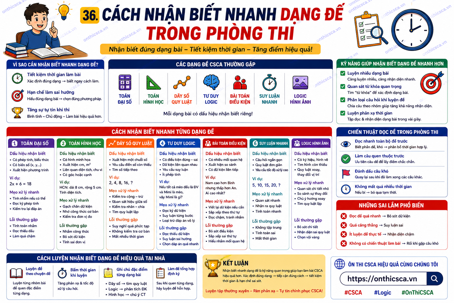 Cách nhận biết nhanh dạng đề trong phòng thi