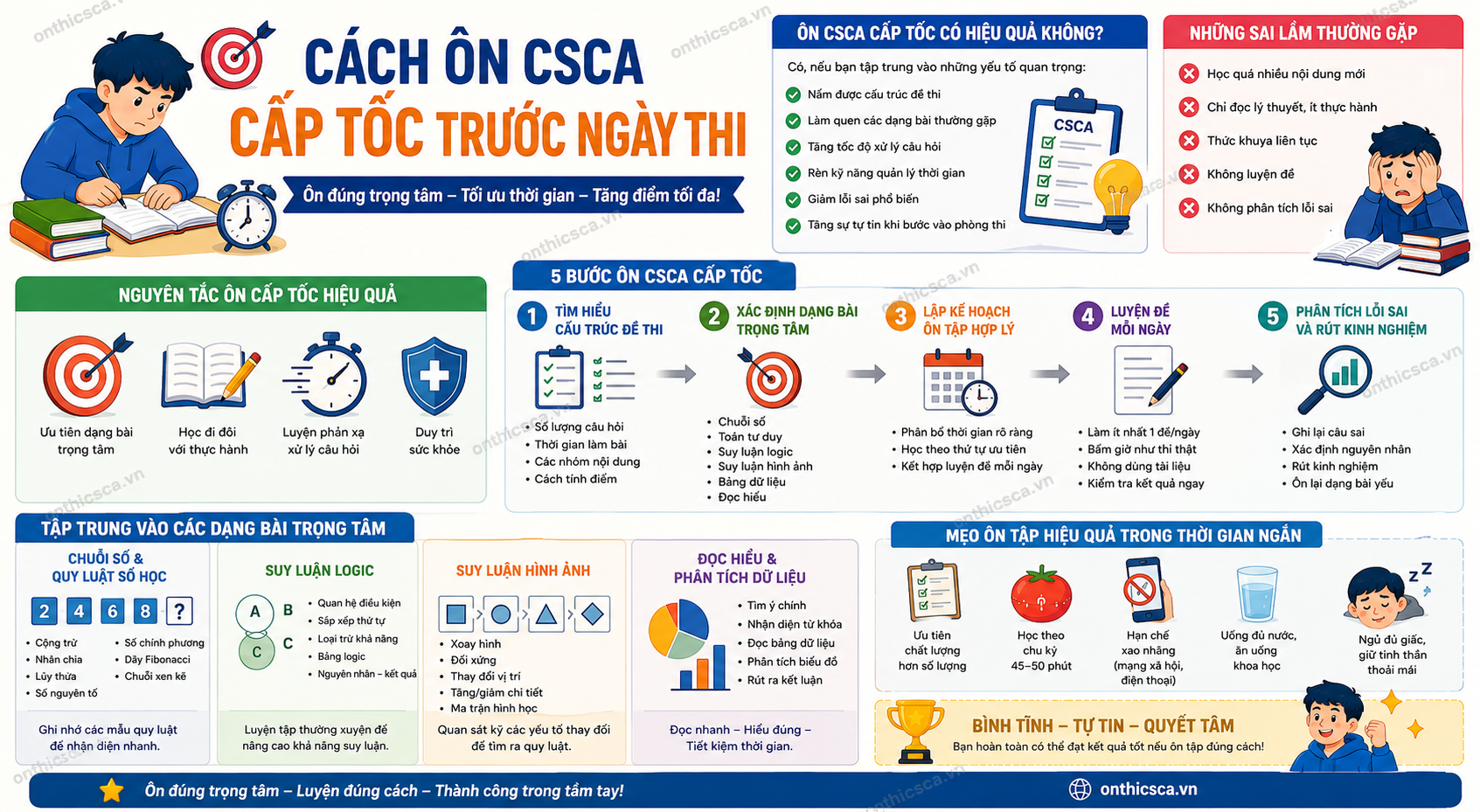 Cách ôn CSCA cấp tốc trước ngày thi