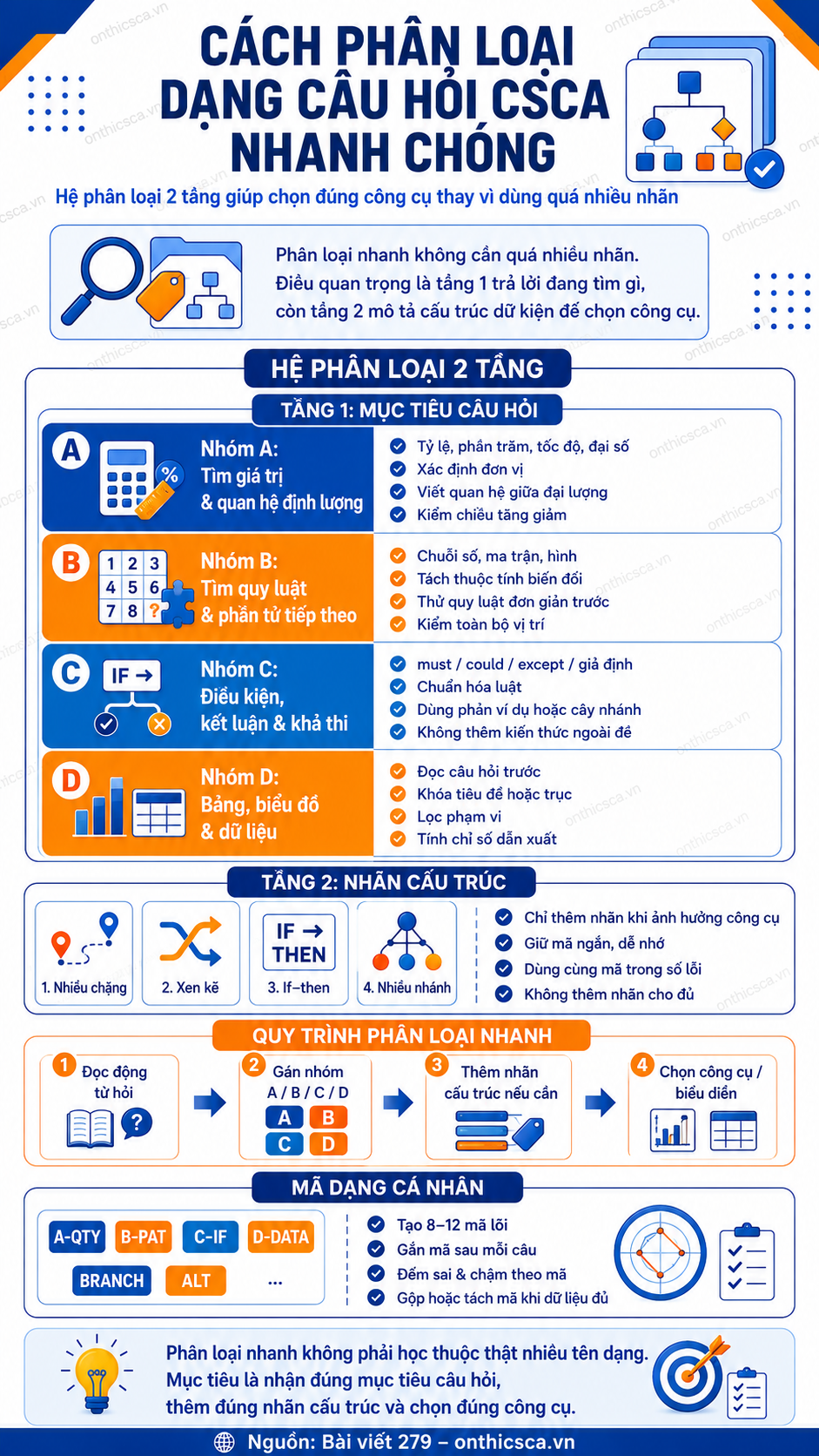 Cách phân loại dạng câu hỏi CSCA nhanh chóng