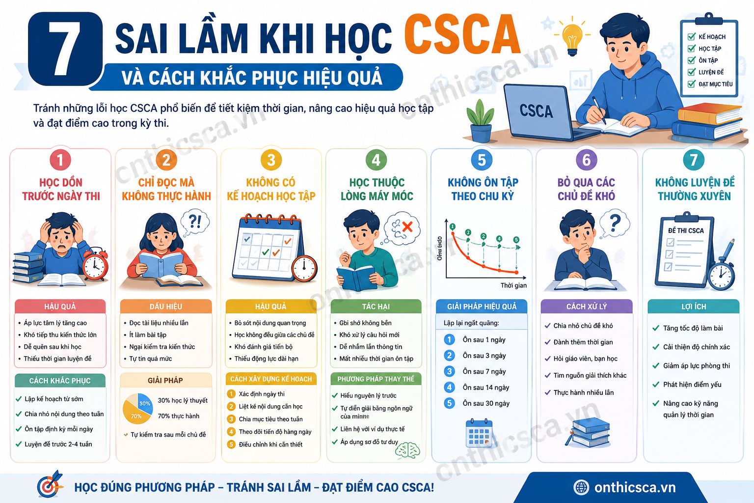 Cách tránh sai lầm khi học CSCA