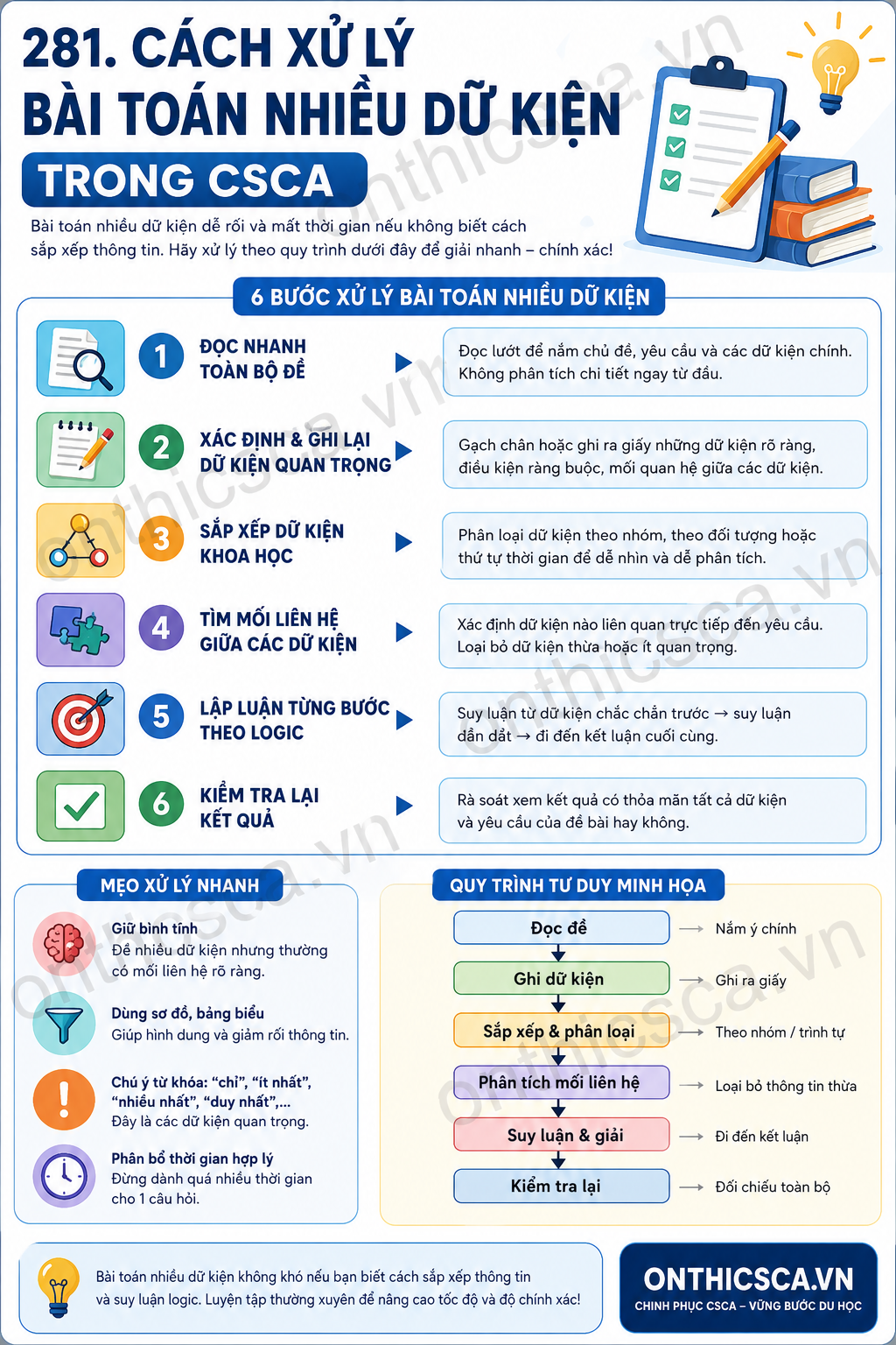 Cách xử lý bài toán nhiều dữ kiện trong CSCA