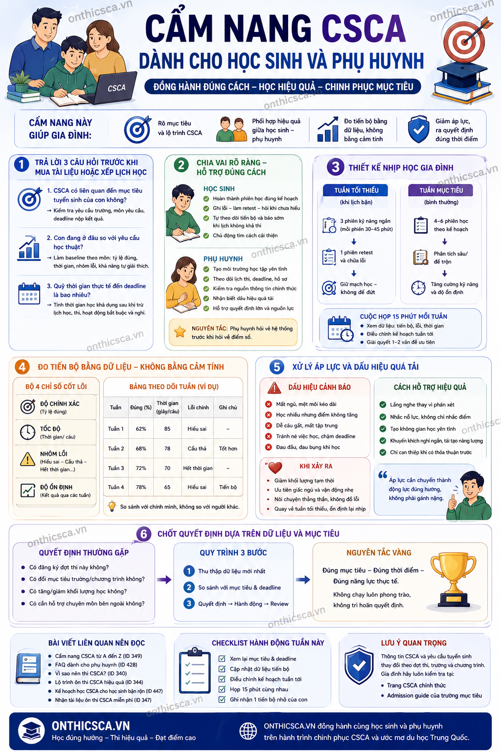 Cẩm nang CSCA dành cho học sinh và phụ huynh