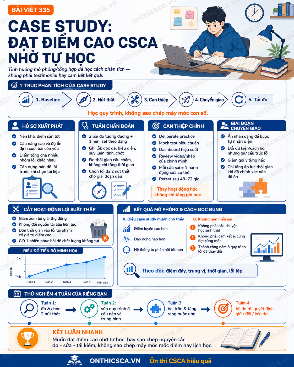 Case study đạt điểm cao CSCA nhờ tự học