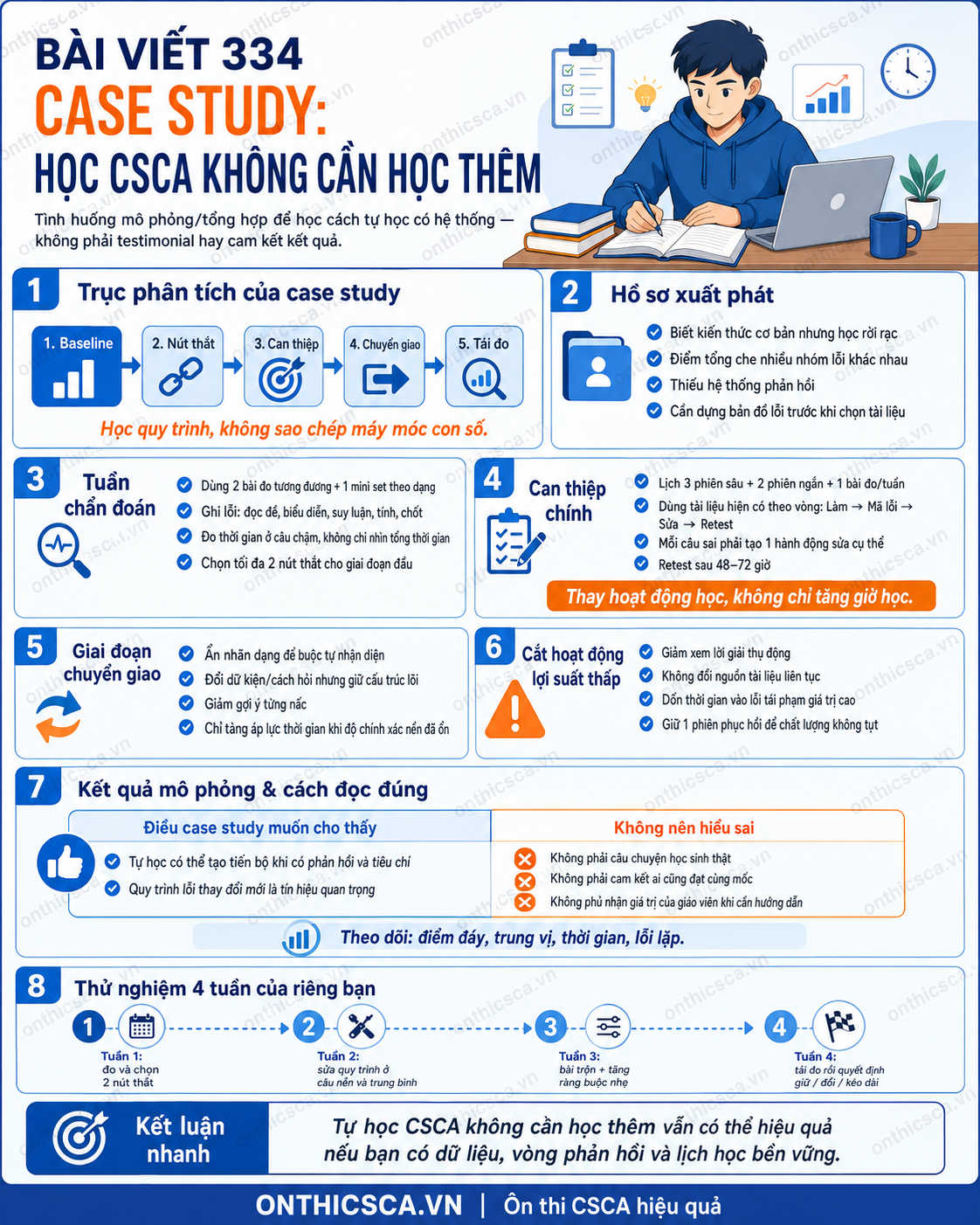 Case study học CSCA không cần học thêm