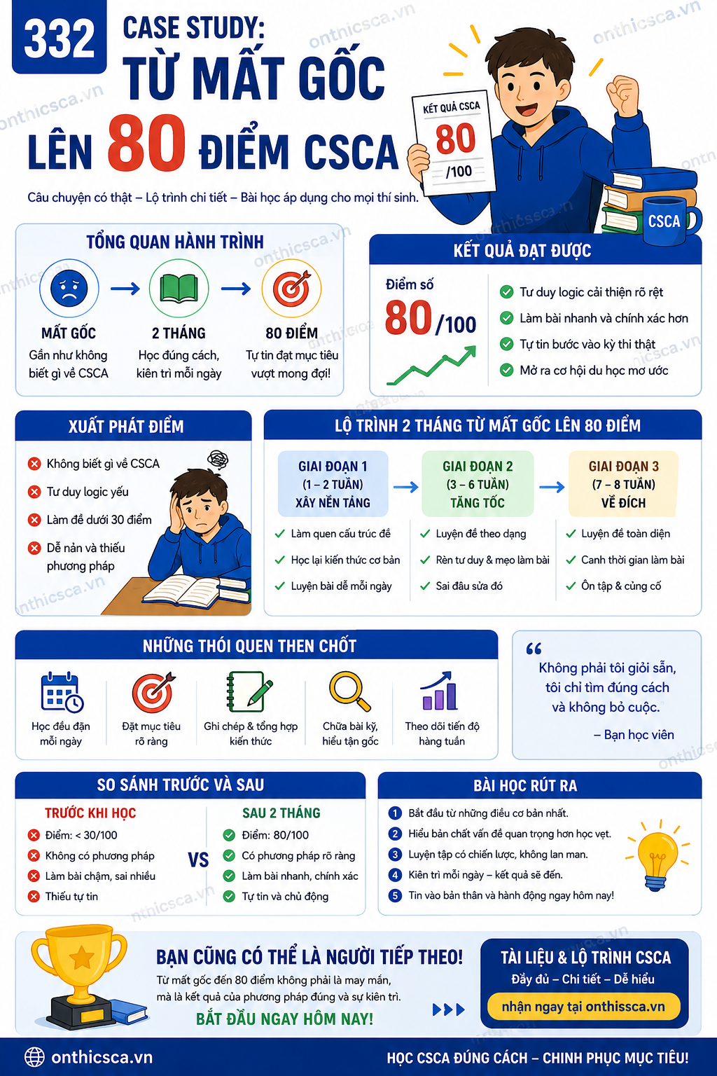 Case study từ mất gốc lên 80 điểm CSCA