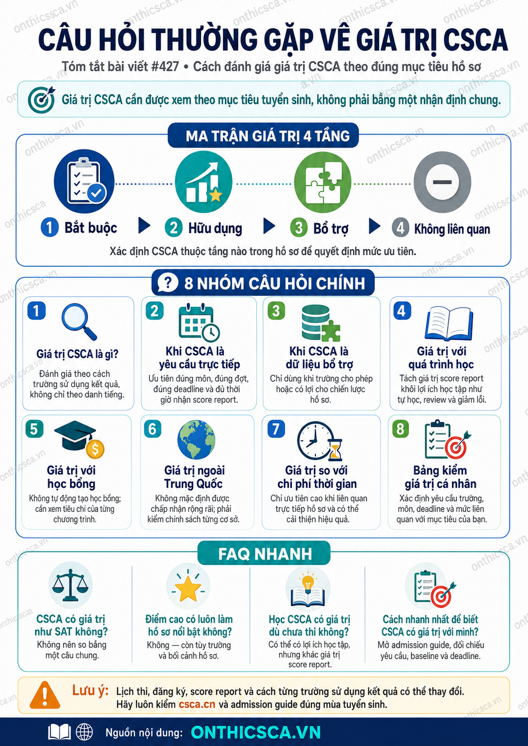 Câu hỏi thường gặp về giá trị CSCA