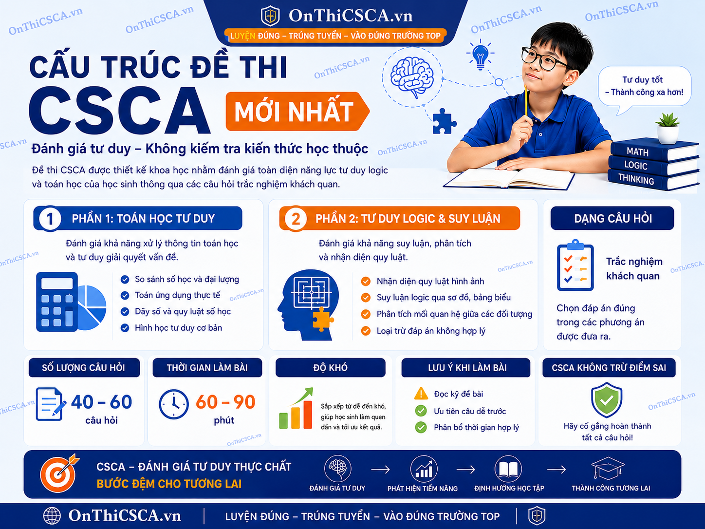 Cấu trúc đề thi CSCA mới nhất