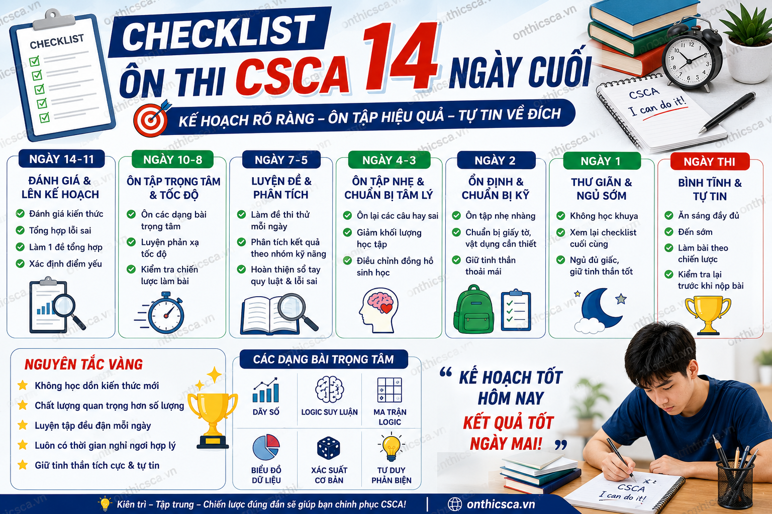 Checklist ôn thi CSCA 14 ngày cuối