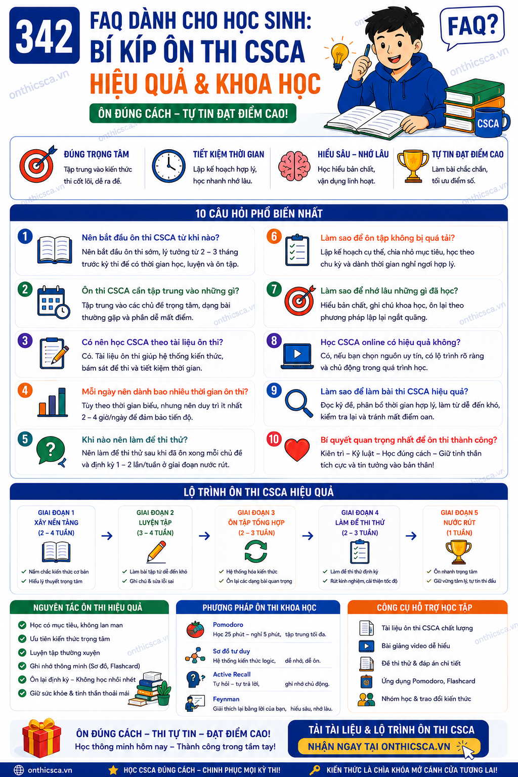Checklist chuẩn bị trước kỳ thi CSCA