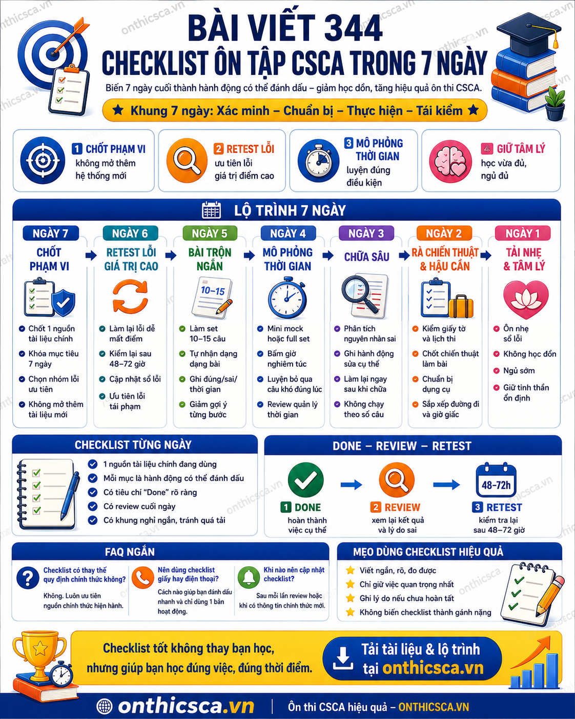 Checklist ôn tập CSCA trong 7 ngày