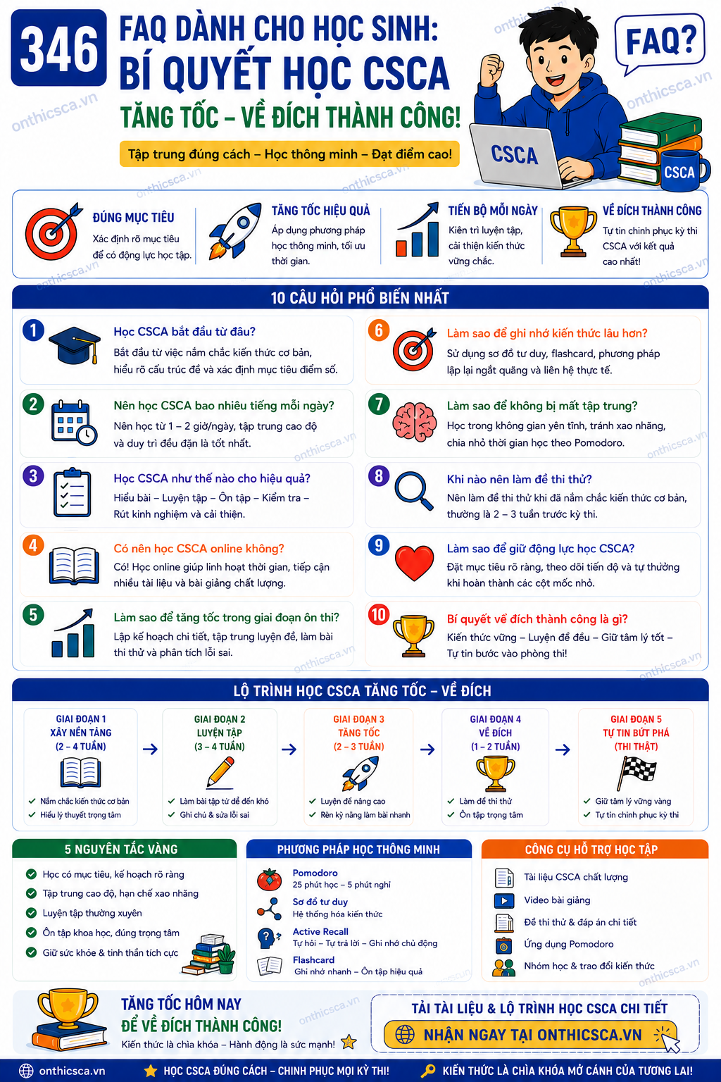 Checklist sau khi nhận kết quả CSCA
