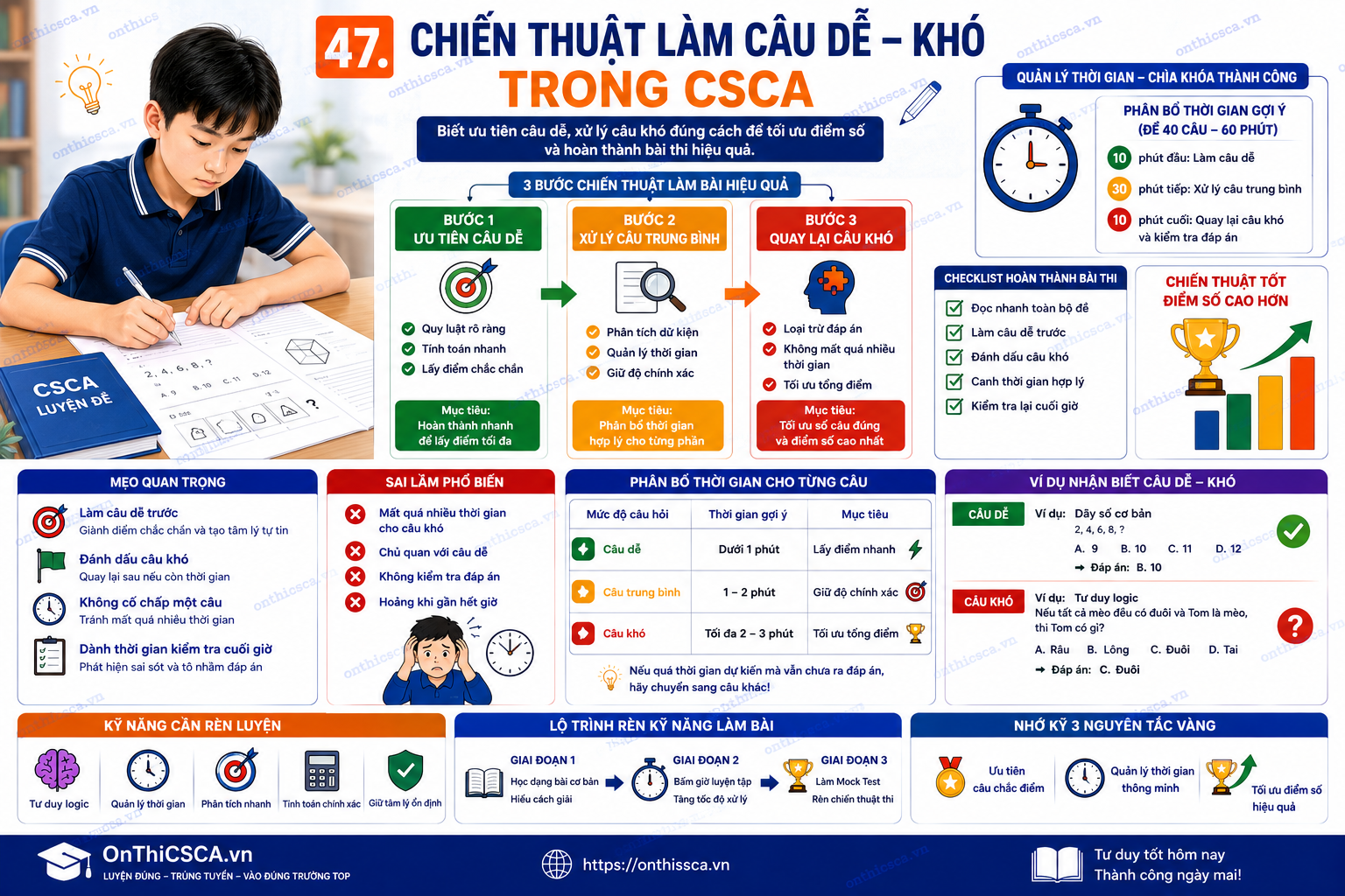 Chiến thuật làm câu dễ – khó trong CSCA