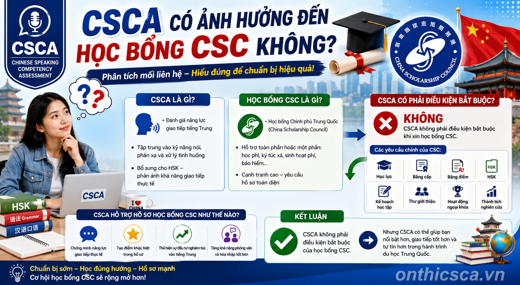 CSCA có ảnh hưởng đến học bổng CSC không?
