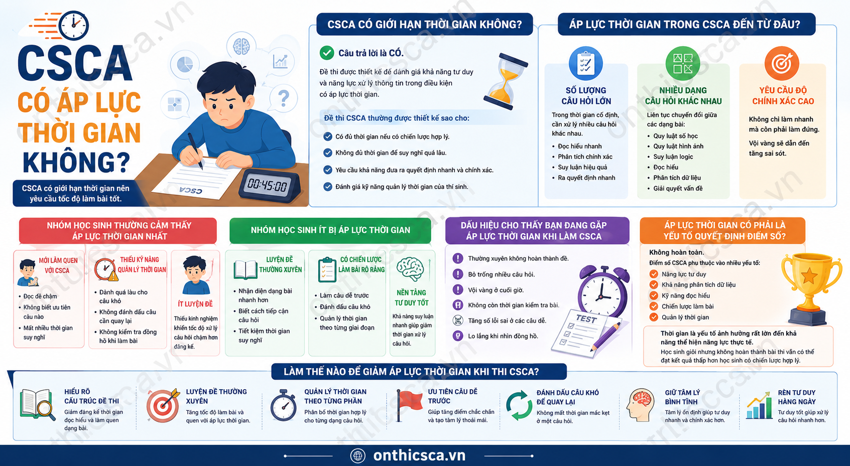 CSCA có áp lực thời gian không?