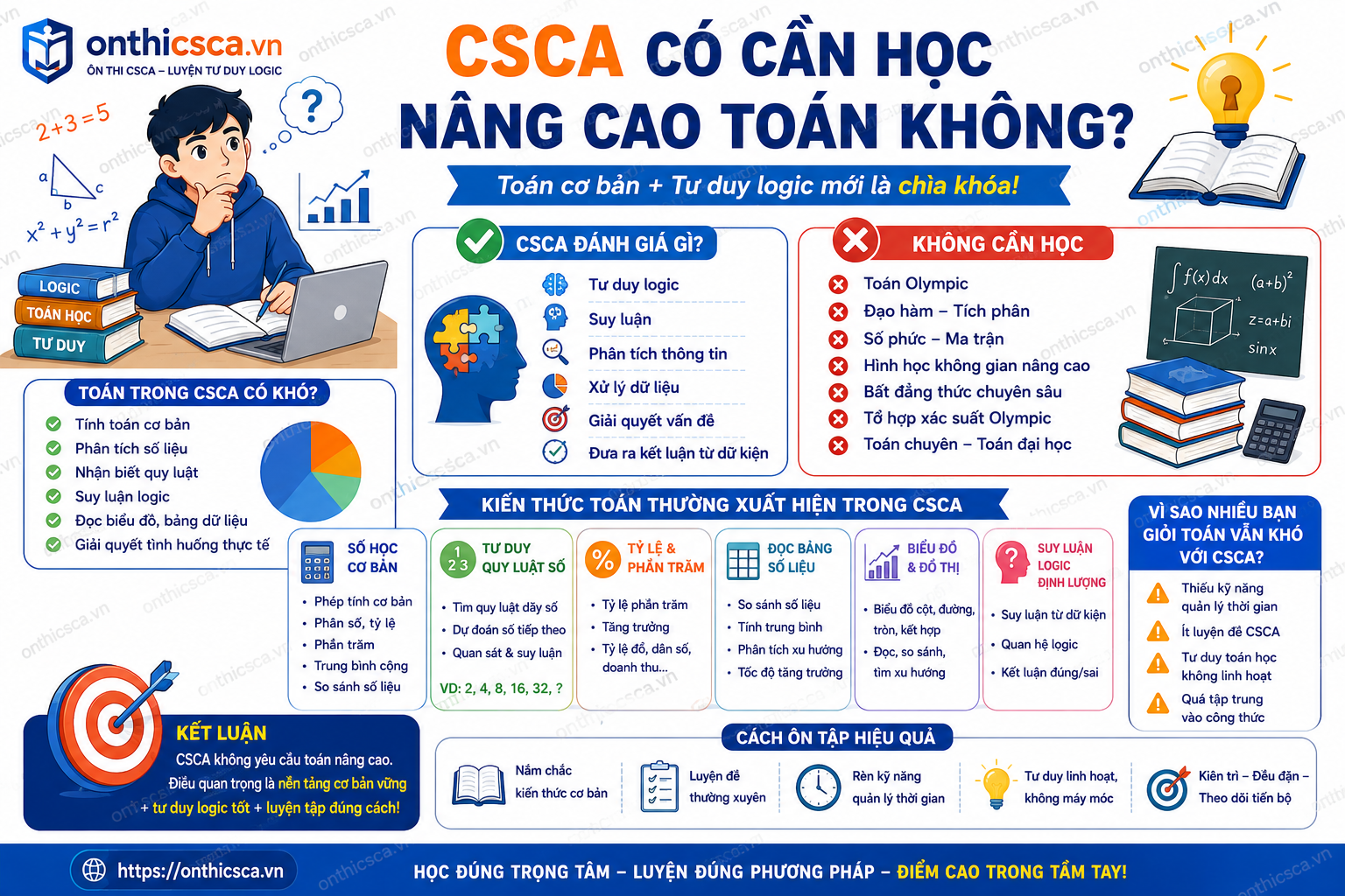 CSCA có cần học nâng cao toán không?