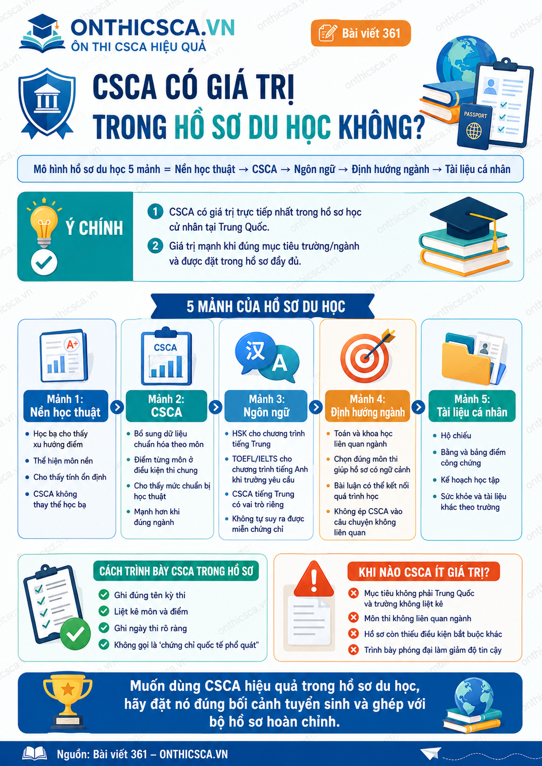 CSCA có giá trị trong hồ sơ du học không