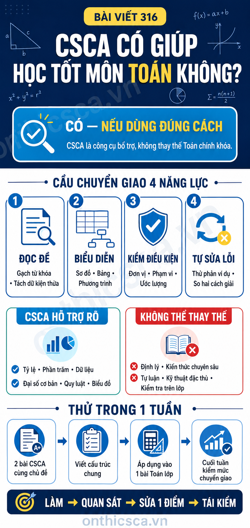 CSCA có giúp học tốt môn Toán không