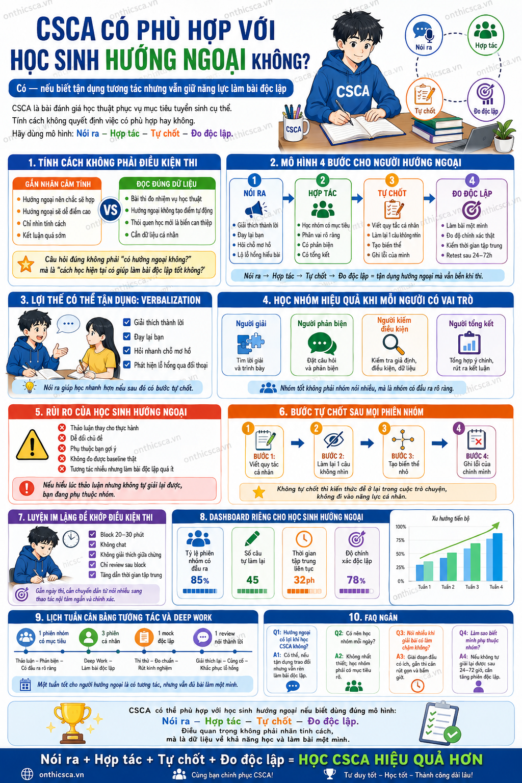 CSCA có phù hợp với học sinh hướng ngoại không
