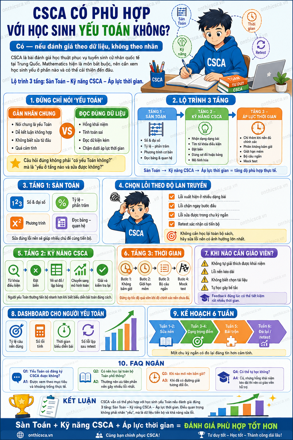 CSCA có phù hợp với học sinh yếu Toán không