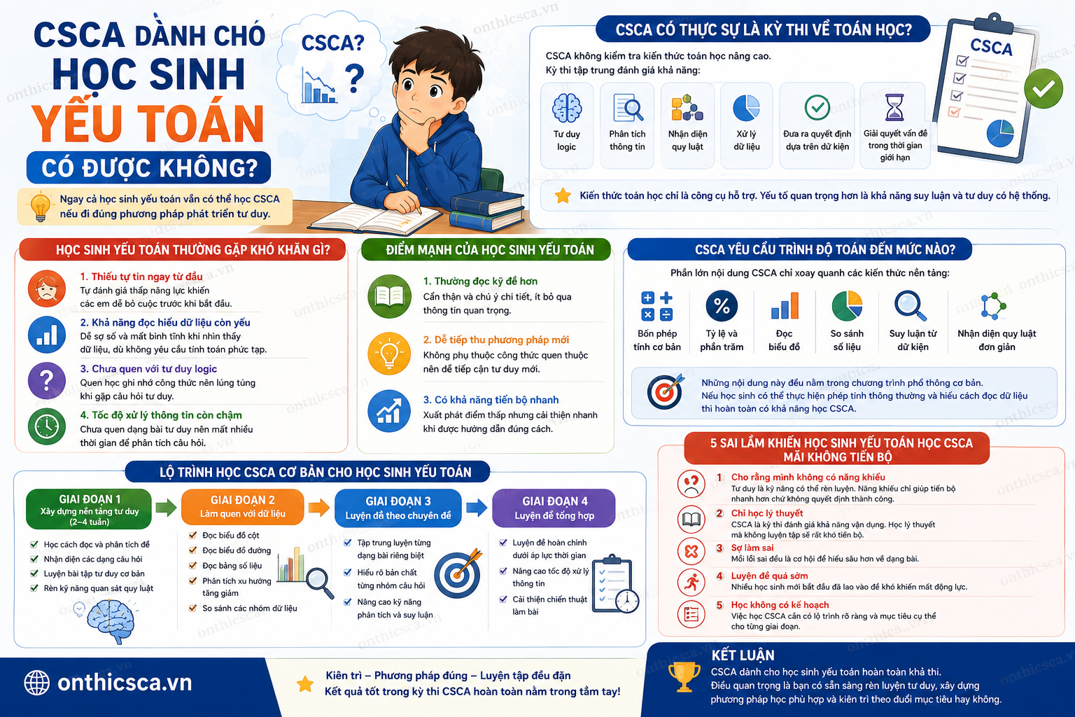 CSCA dành cho học sinh yếu toán có được không?