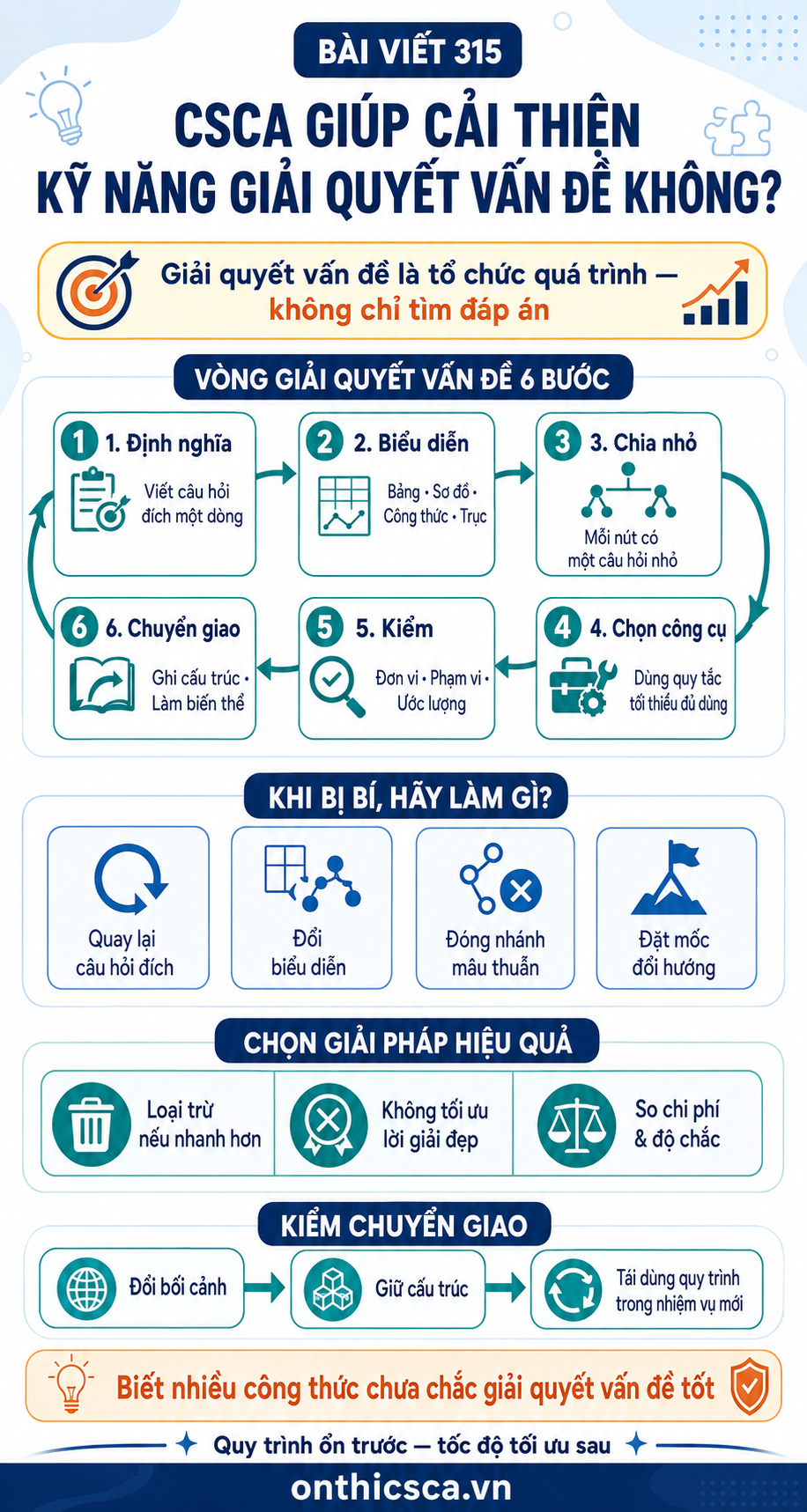 CSCA giúp cải thiện kỹ năng giải quyết vấn đề không