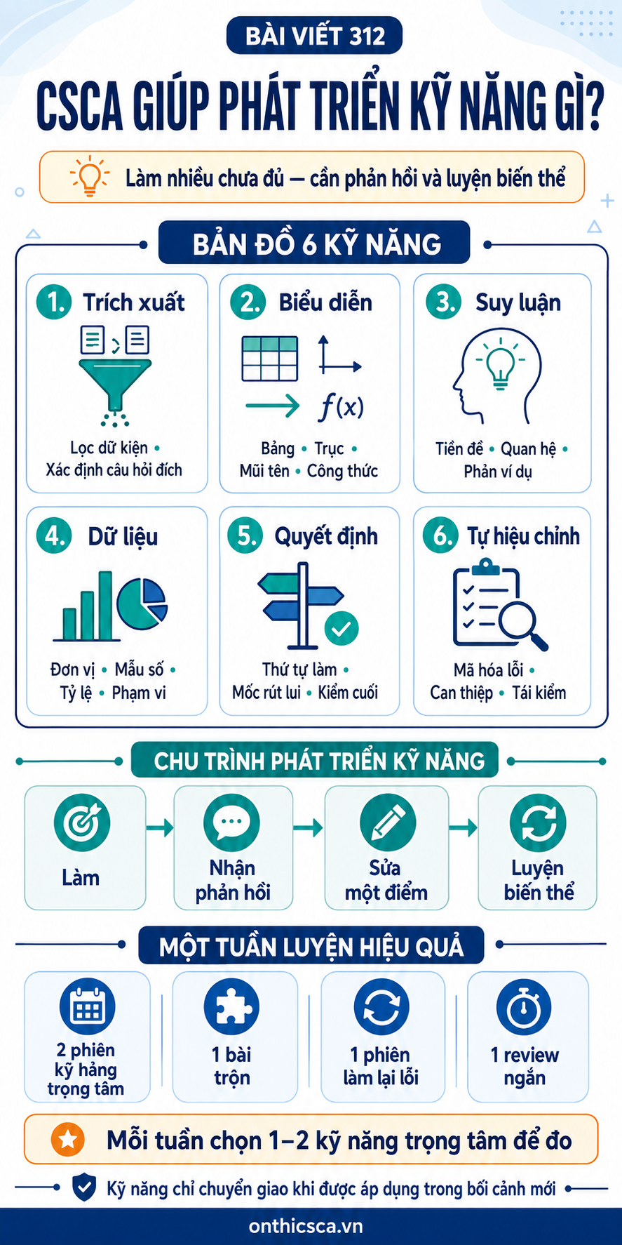 CSCA giúp phát triển kỹ năng gì