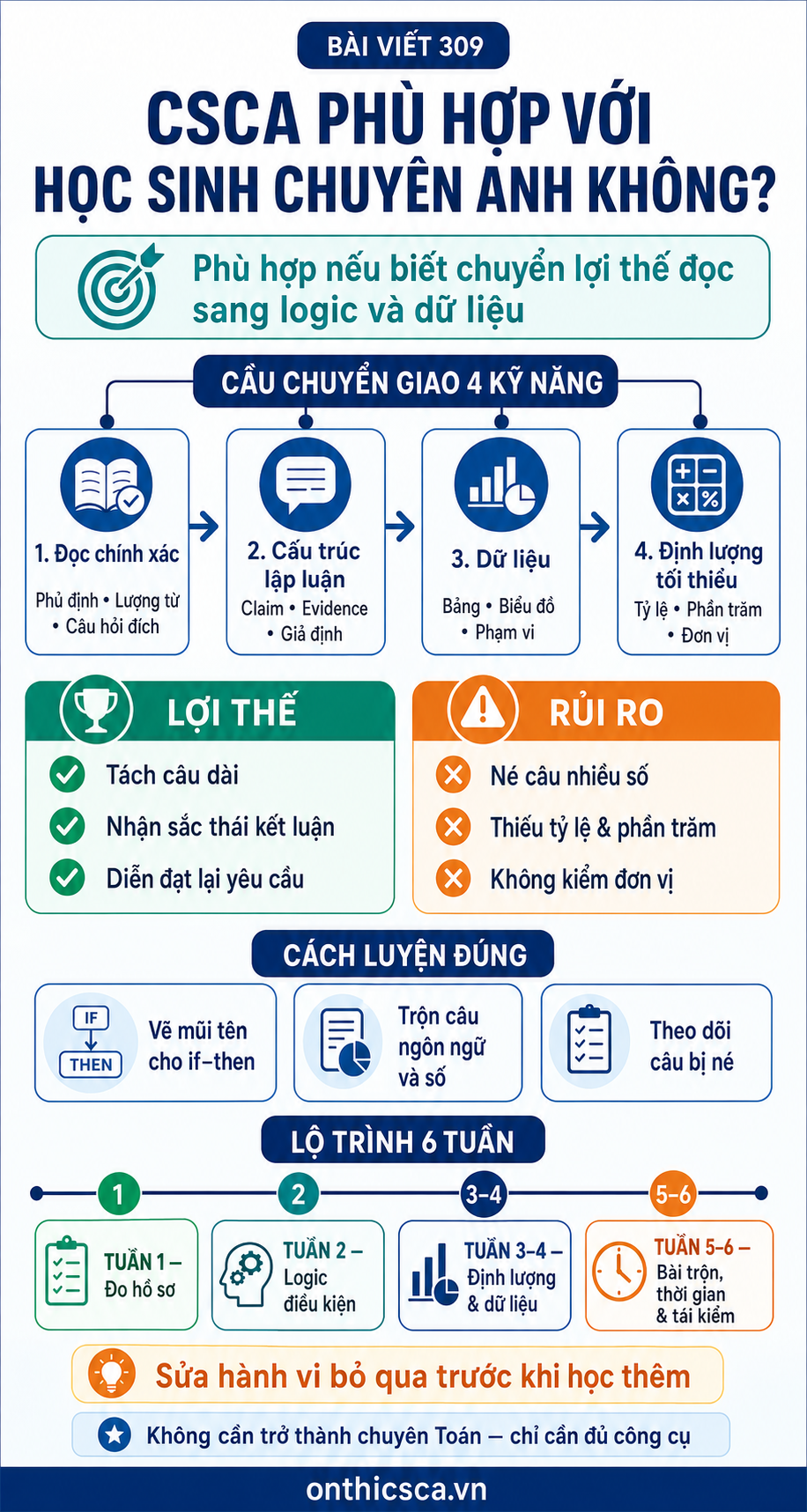 CSCA phù hợp với học sinh chuyên Anh không