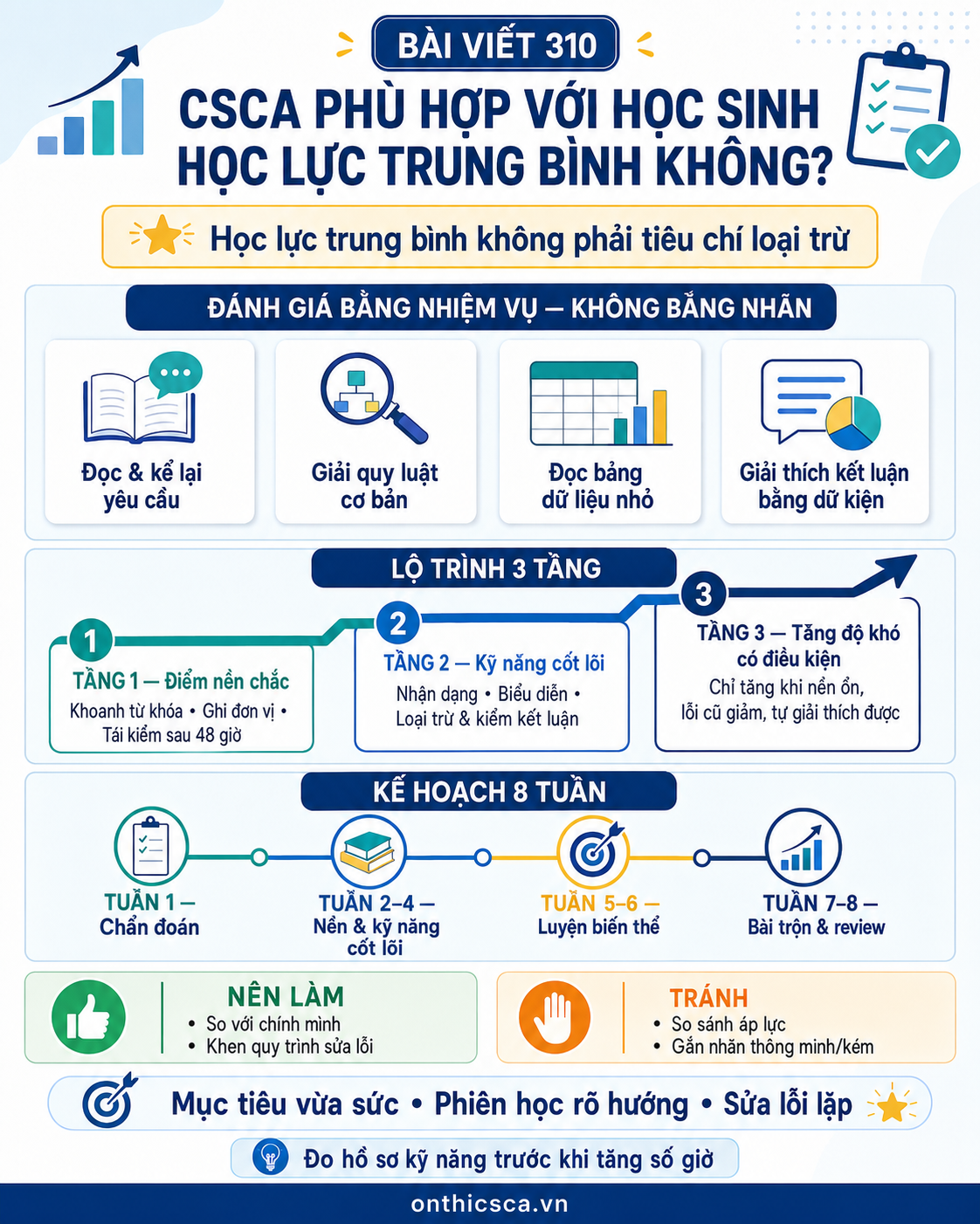 CSCA phù hợp với học sinh học lực trung bình không